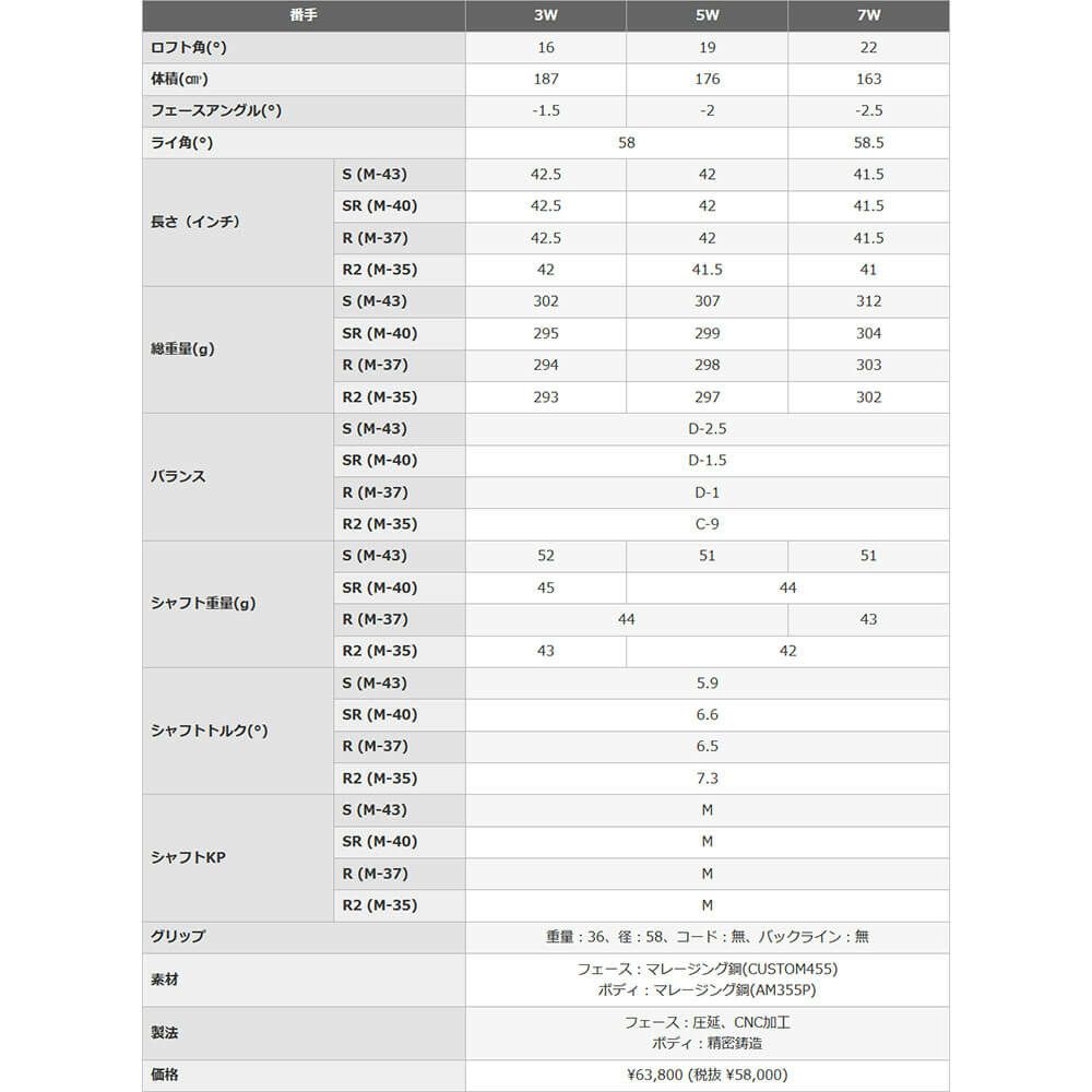 PRGR プロギア　RSスピード ユーティリティTRYキャンペーン（ドライバー1本、FW1本、UT2本） 詳細6