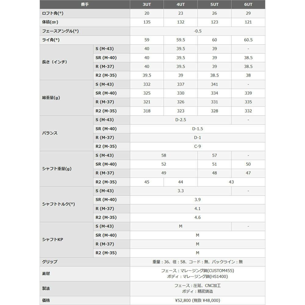PRGR プロギア　RSスピード ユーティリティTRYキャンペーン（ドライバー1本、FW1本、UT2本） 詳細7