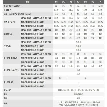 PRGR プロギア　01 ゼロイチ アイアン　5本セット（＃6～9、PW）＋1本 秋のプラスワンキャンペーン 詳細4