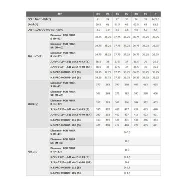 PRGR プロギア　02 ゼロニ アイアン　5本セット（＃6～9、PW）＋1本 秋のプラスワンキャンペーン 詳細4