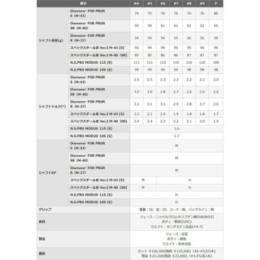 PRGR プロギア　02 ゼロニ アイアン　5本セット（＃6～9、PW）＋1本 秋のプラスワンキャンペーン 詳細5