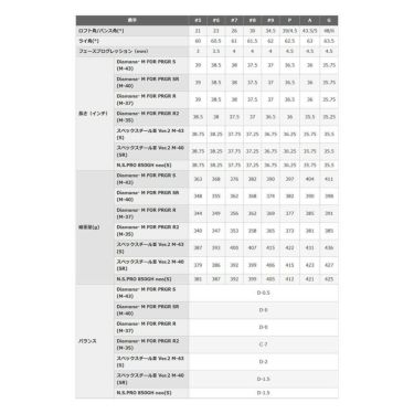 PRGR プロギア　03 ゼロサン アイアン　5本セット（＃7～9、PW、AW）＋1本 秋のプラスワンキャンペーン 詳細4