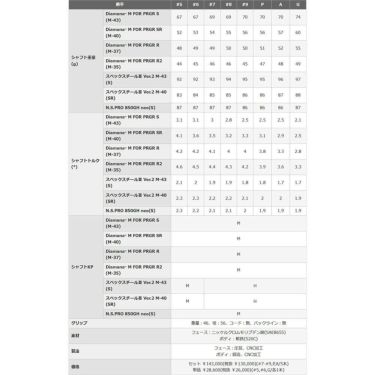 PRGR プロギア　03 ゼロサン アイアン　5本セット（＃7～9、PW、AW）＋1本 秋のプラスワンキャンペーン 詳細5
