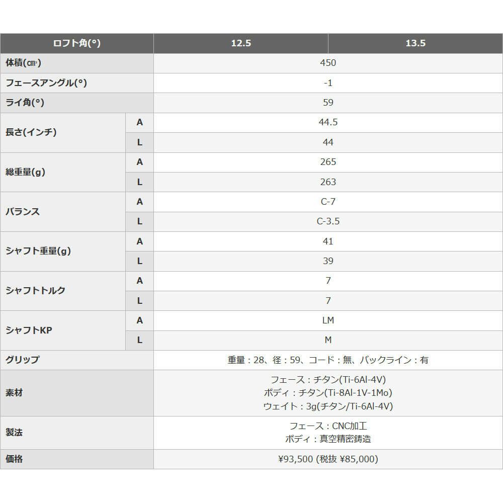 PRGR プロギア　CRYSTAL egg クリスタルエッグ レディース ゴルフ女子応援キャンペーン（ドライバー1本、FW2本、UT2本） 詳細5