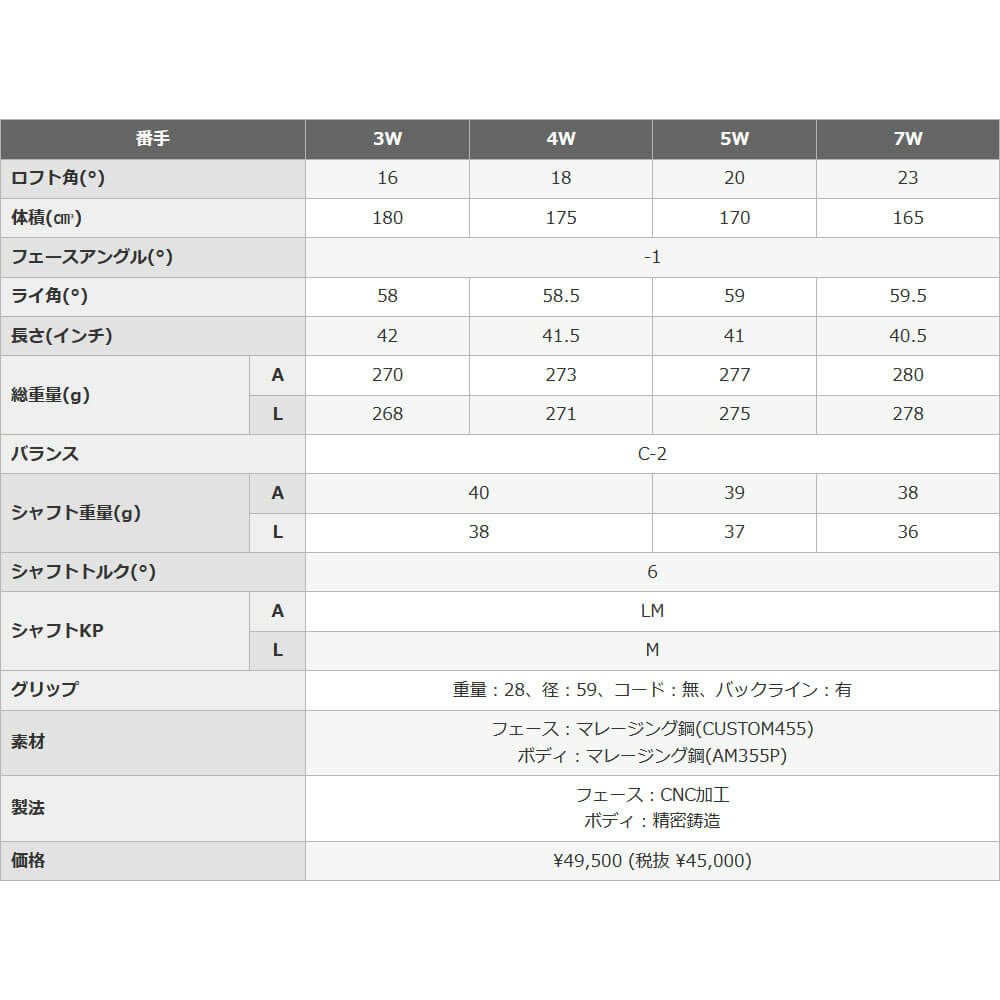 PRGR プロギア　CRYSTAL egg クリスタルエッグ レディース ゴルフ女子応援キャンペーン（ドライバー1本、FW2本、UT2本） 詳細6
