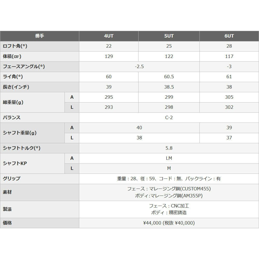 PRGR プロギア　CRYSTAL egg クリスタルエッグ レディース ゴルフ女子応援キャンペーン（ドライバー1本、FW2本、UT2本） 詳細7