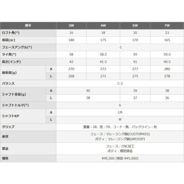 PRGR プロギア　CRYSTAL egg クリスタルエッグ レディース ゴルフ女子応援キャンペーン（ドライバー1本、FW1本、UT3本） 詳細6