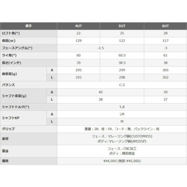PRGR プロギア　CRYSTAL egg クリスタルエッグ レディース ゴルフ女子応援キャンペーン（ドライバー1本、FW1本、UT3本） 詳細7