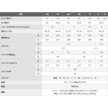 PRGR プロギア　CRYSTAL egg クリスタルエッグ レディース ゴルフ女子応援キャンペーン（ドライバー1本、アイアン5本、UT1本） 詳細7