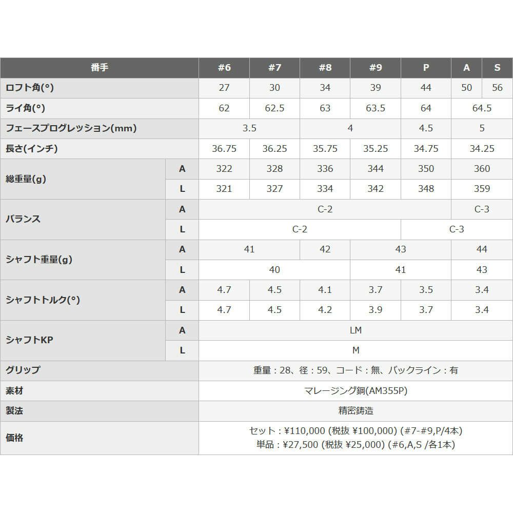 PRGR プロギア　CRYSTAL egg クリスタルエッグ レディース ゴルフ女子応援キャンペーン（ドライバー1本、アイアン5本、UT1本） 詳細7