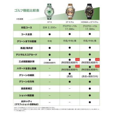 HUAWEI ファーウェイ　GT6 46mm グリーン スマートウォッチ コンポジットウーブンベルト　ATMB19GRE サファイアガラス ゴルフ対応 腕時計型 GPSゴルフナビ 距離計測器 詳細7