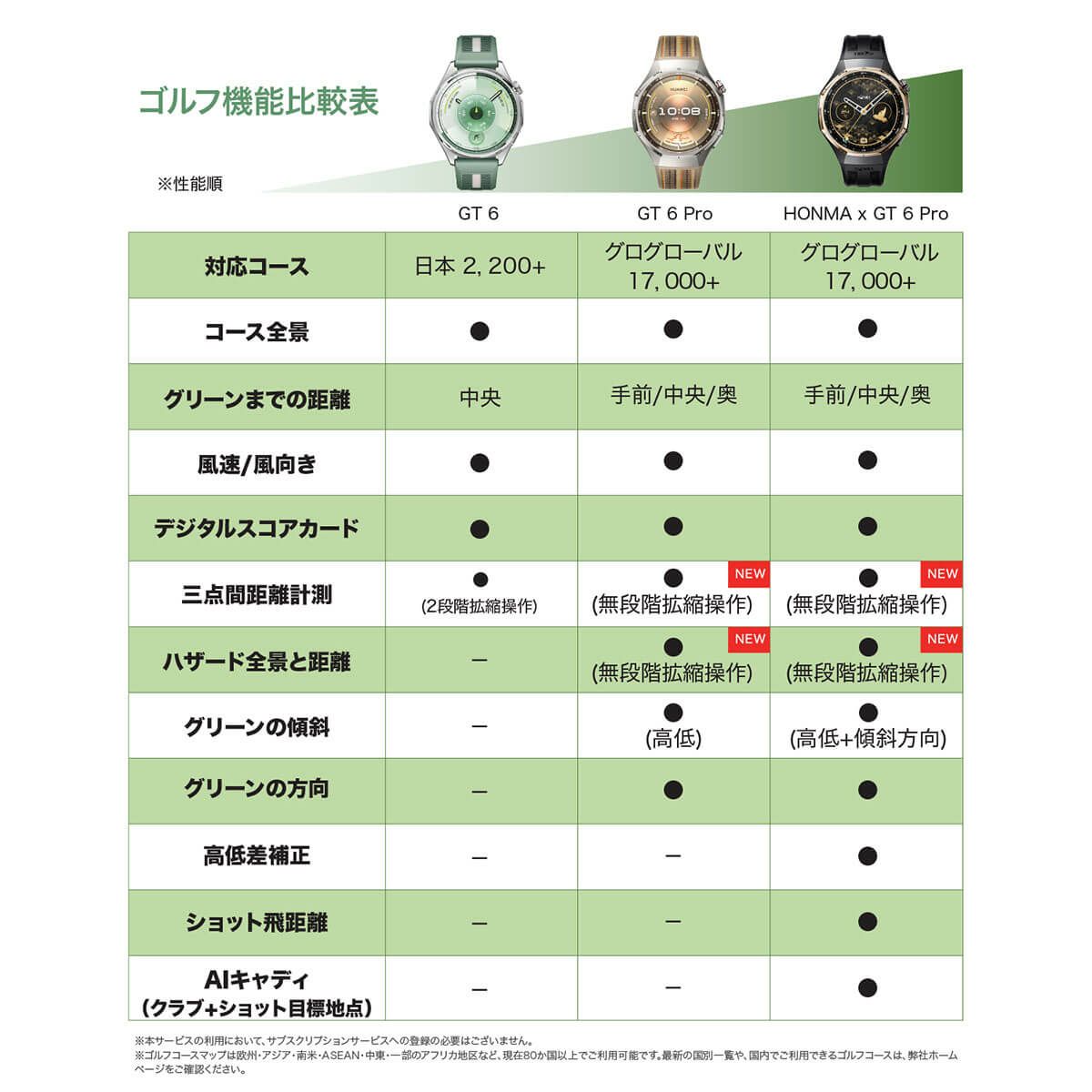 HUAWEI ファーウェイ　GT6 46mm グレー スマートウォッチ コンポジットレザーベルト　ATMB19GRY サファイアガラス ゴルフ対応 腕時計型 GPSゴルフナビ 距離計測器 詳細7