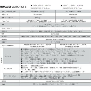 HUAWEI ファーウェイ　GT6 46mm グレー コンポジットレザーベルト　ATM-B19-GRY詳細9