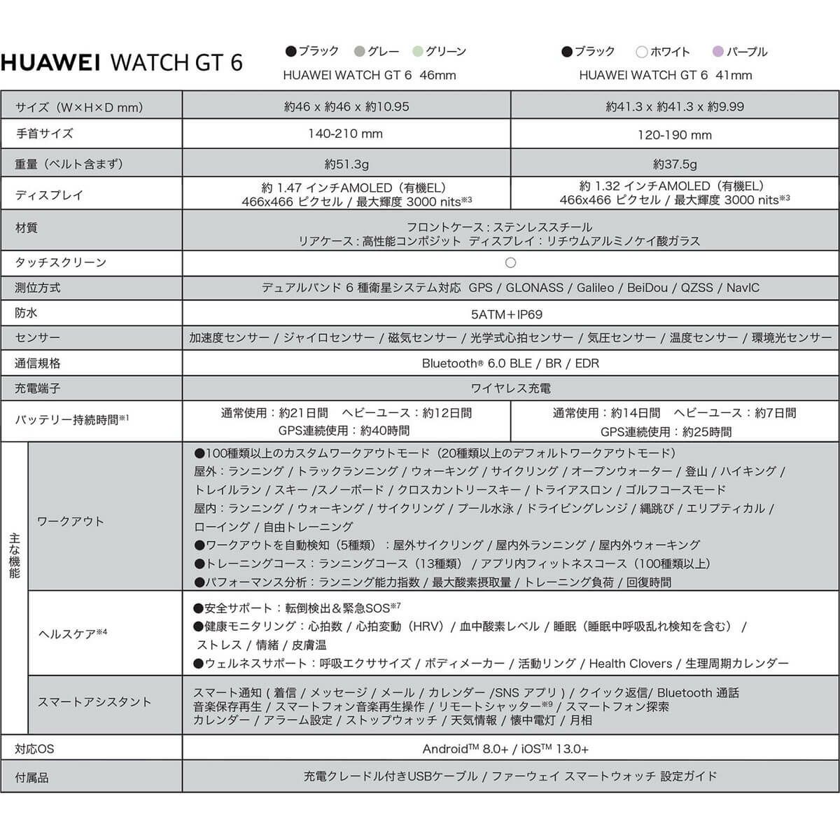 HUAWEI ファーウェイ　GT6 46mm グレー コンポジットレザーベルト　ATM-B19-GRY詳細9