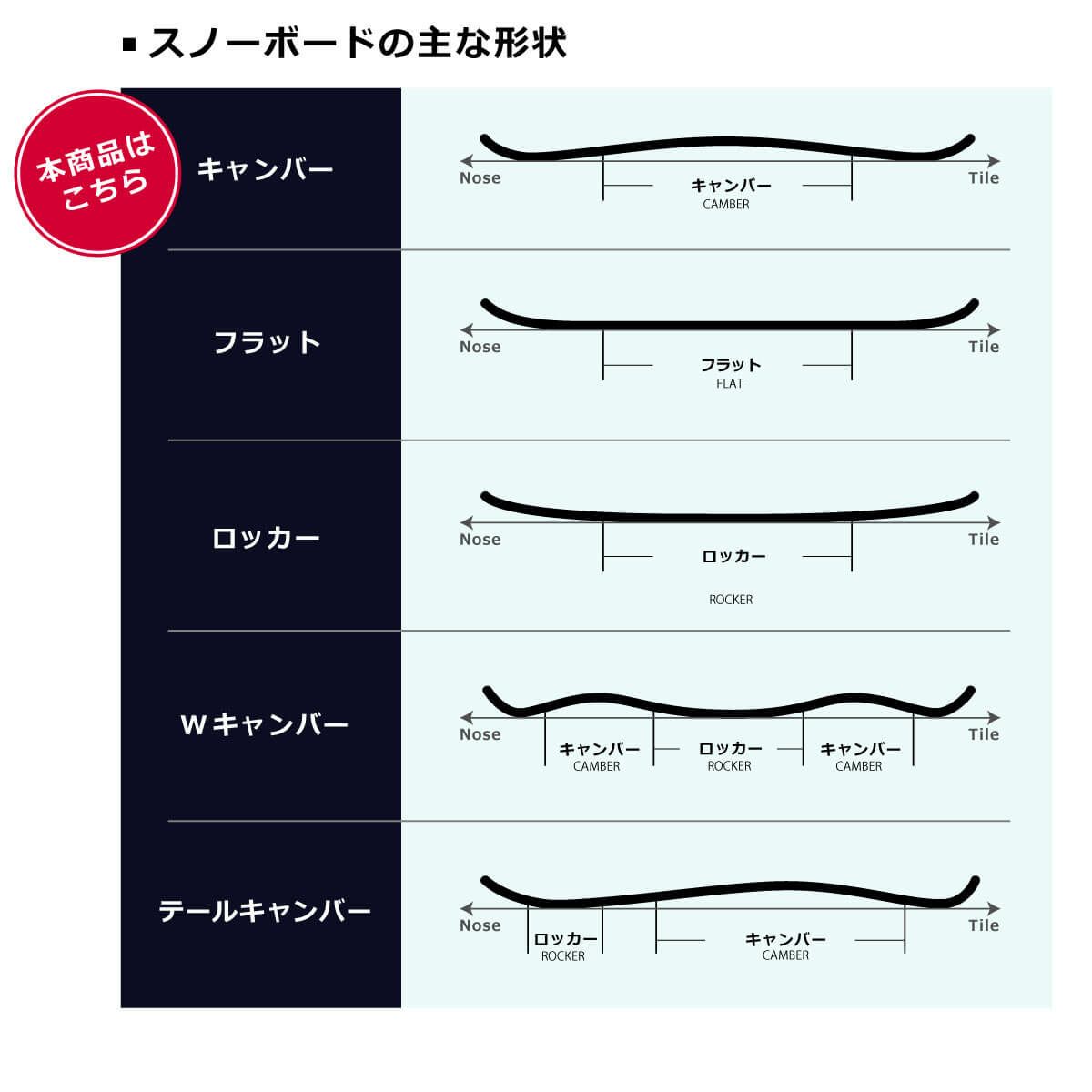 シーズン SEASON　FORMA フォルマ　スノーボード 板 2025-2026 詳細8