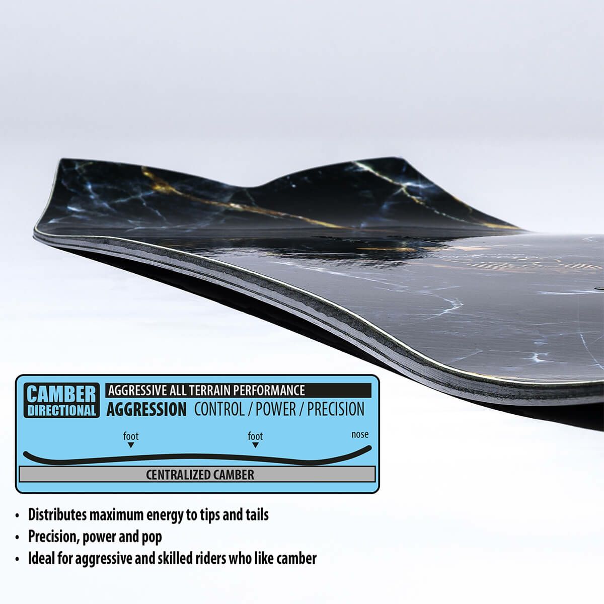 リブテック LIBTECH　SWEET FISH スウィート フィッシュ　スノーボード 板 2025-2026 詳細5