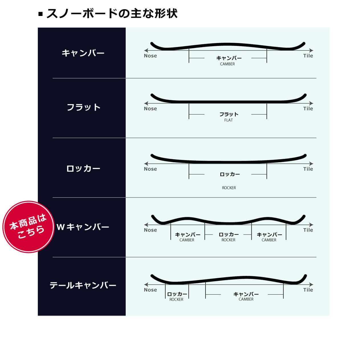 リブテック LIBTECH　T.RICE ORCA ティーライス オルカ　スノーボード 板 2025-2026 詳細10