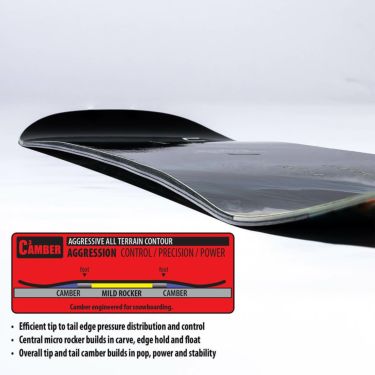 リブテック LIBTECH　DYNAMO ダイナモ　スノーボード 板 2025-2026 詳細5