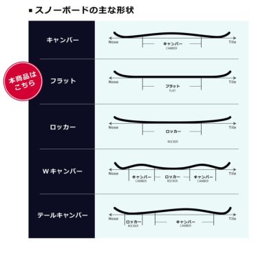 ライド RIDE　Psychocandy サイコキャンディ　スノーボード 板 2025-2026 詳細15