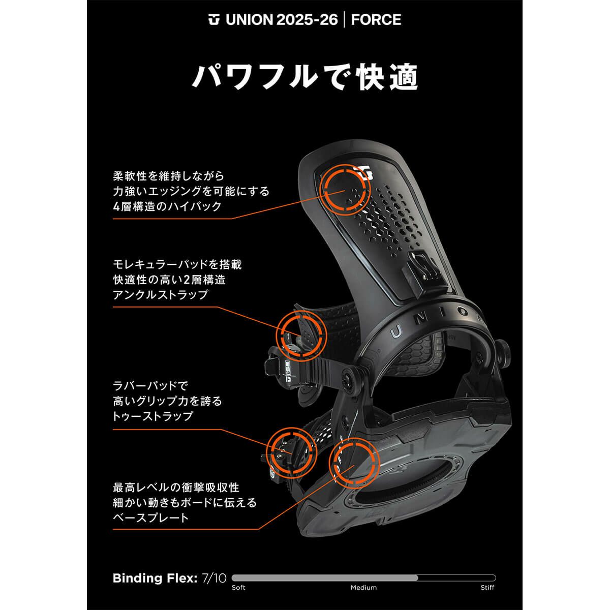 ユニオン UNION　FORCE TEAM HB フォース チーム ハイバック CYBER LIME　スノーボードビンディング 2025-2026 詳細2