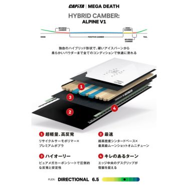 キャピタ CAPITA　MEGA DEATH メガ デス　スノーボード 板 2025-2026 詳細4