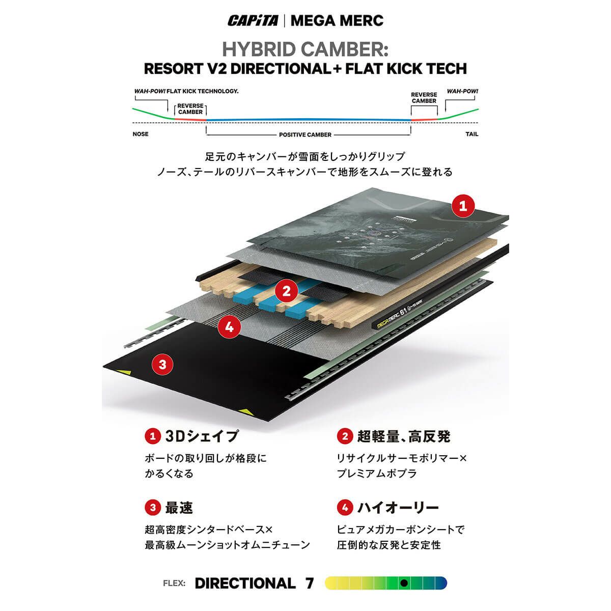 キャピタ CAPITA　MEGA MERC メガ マーキュリー　スノーボード 板 2025-2026 詳細5