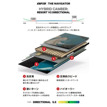 キャピタ CAPITA　THE NAVIGATOR ザ ナビゲーター　スノーボード 板 2025-2026 詳細7