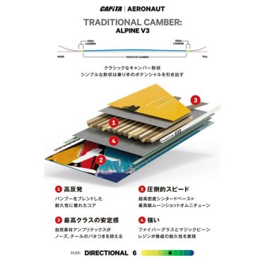 キャピタ CAPITA　AERONAUT エアロノート　スノーボード 板 2025-2026 詳細8