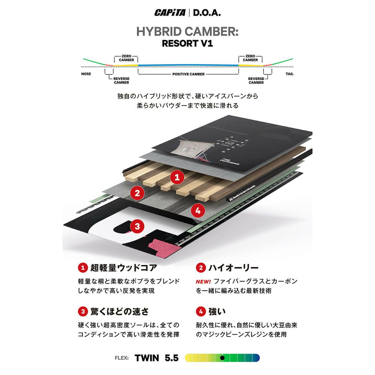 キャピタ CAPITA　DOA ディー オー エー　スノーボード 板 2025-2026 詳細8