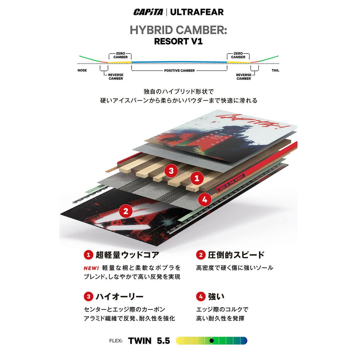 キャピタ CAPITA　ULTRAFEAR ウルトラフィア　スノーボード 板 2025-2026 詳細4