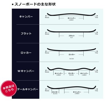 カーディフ CARDIFF　POWGODA パウゴダ　スノーボード 板 2025-2026 詳細5
