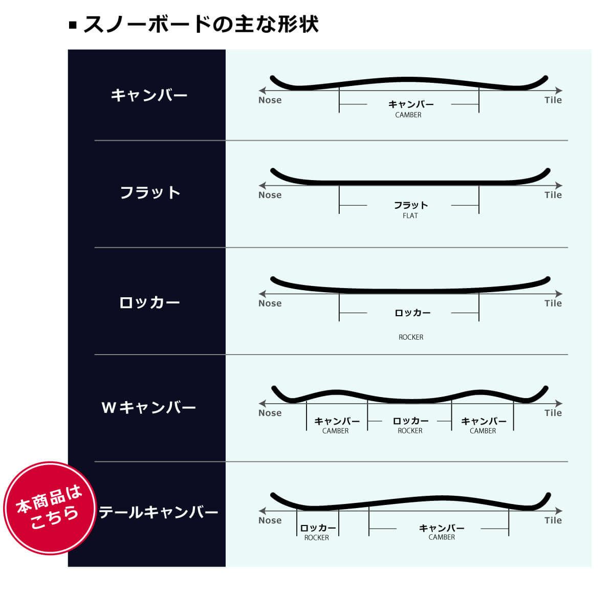 カーディフ CARDIFF　POWGODA パウゴダ　スノーボード 板 2025-2026 詳細5