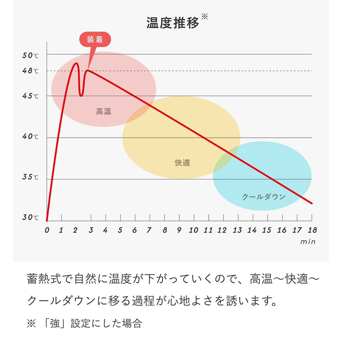 ドクターエア DOCTORAIR　イヤラボ SEL-01　イヤケア SEL-01 詳細24