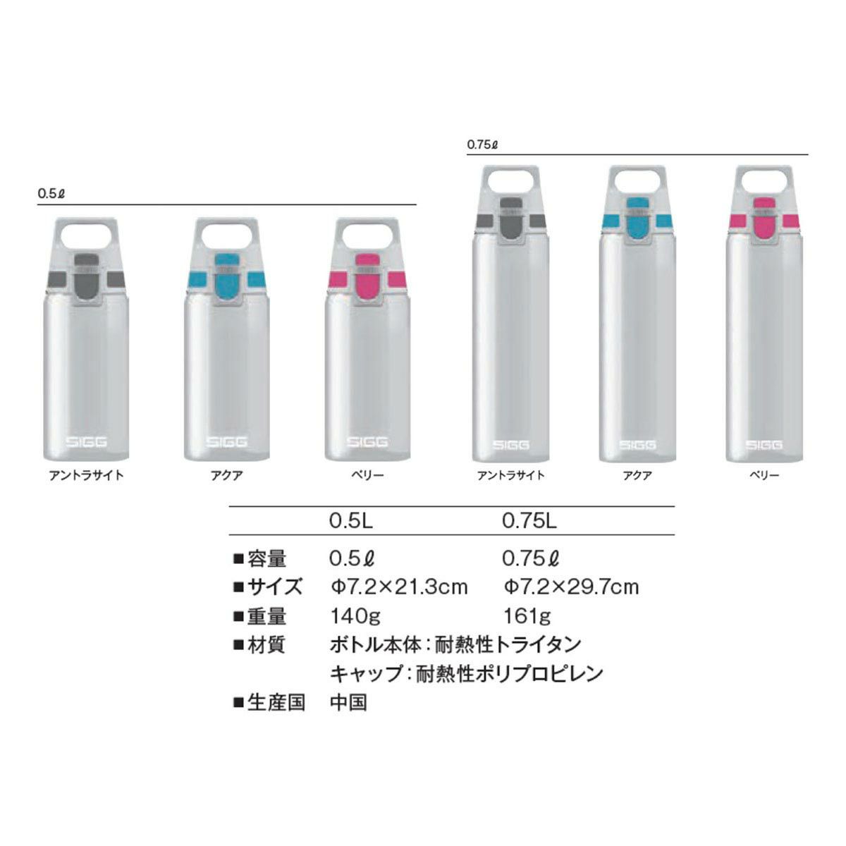 シグ SIGG　 トータルクリアワン マイプラネット 0.75L アントラサイト　水筒  詳細6