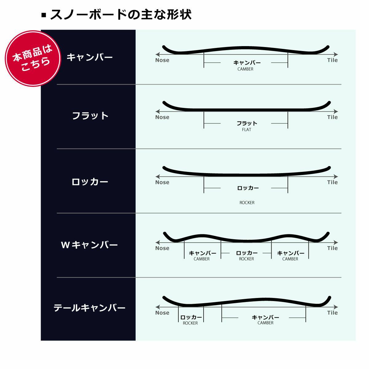 ライン LINE　LATERAL ラテラル　スノーボード 板 2025-2026 詳細8