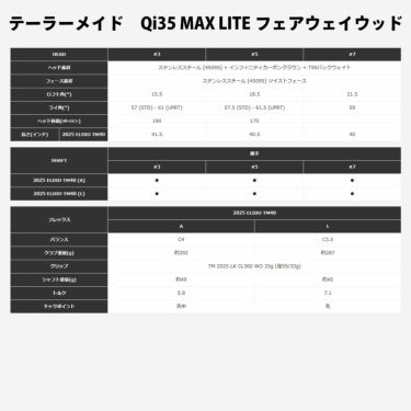 テーラーメイド　Qi35 MAX LITE 2025年モデル レディース ウッド2本セット　ELDIO TM40 カーボン 詳細8