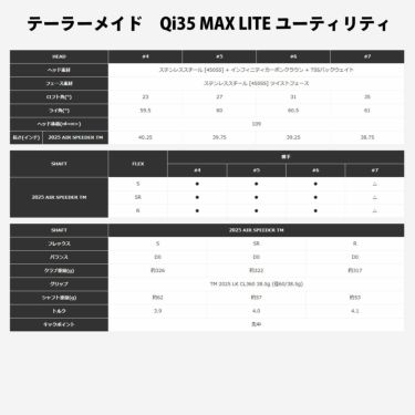 テーラーメイド　Qi35 MAX LITE 2025年モデル レディース ウッド2本セット　ELDIO TM40 カーボン 詳細9