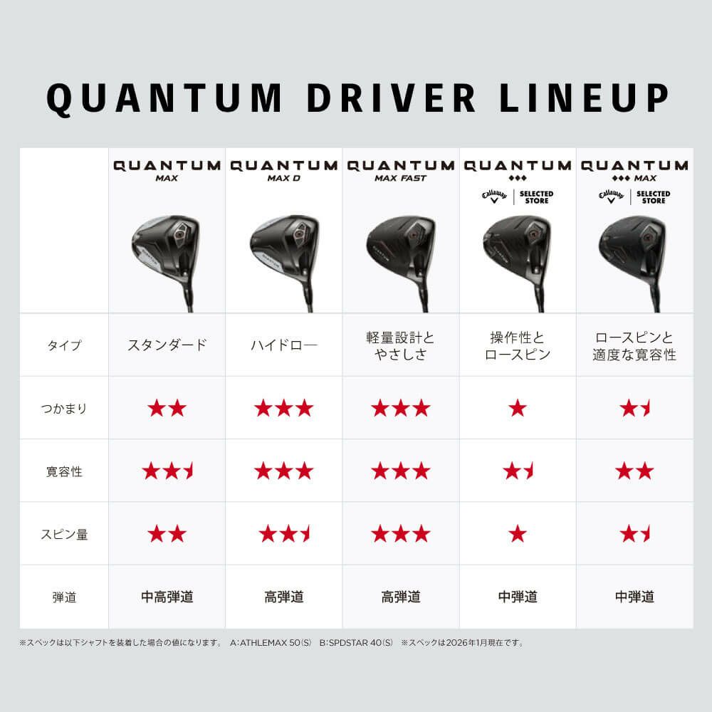キャロウェイ　QUANTUM MAX D クアンタム マックスD メンズ ドライバー　SPEEDER NX GOLD 50 カーボンシャフト 詳細8