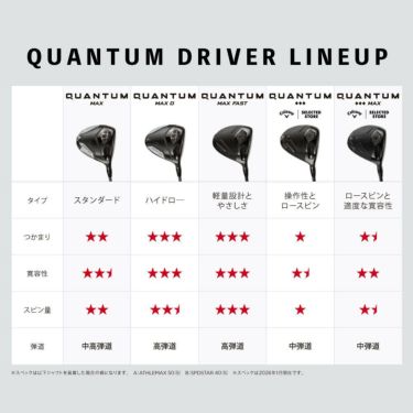 キャロウェイ　QUANTUM MAX D クアンタム マックスD メンズ ドライバー　TOUR AD FI 5 カーボンシャフト 詳細8