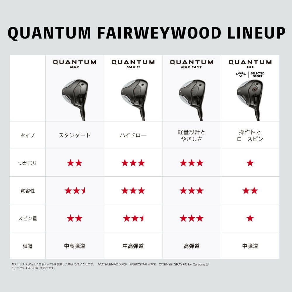 キャロウェイ　QUANTUM MAX クアンタム マックス メンズ フェアウェイウッド　TENSEI GRAY 60 for Callaway カーボンシャフト 詳細8