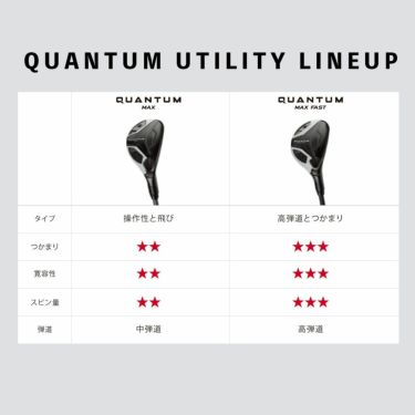 キャロウェイ　QUANTUM MAX FAST クアンタム マックス ファスト メンズ ユーティリティ　SPDSTAR 50 カーボンシャフト 詳細8