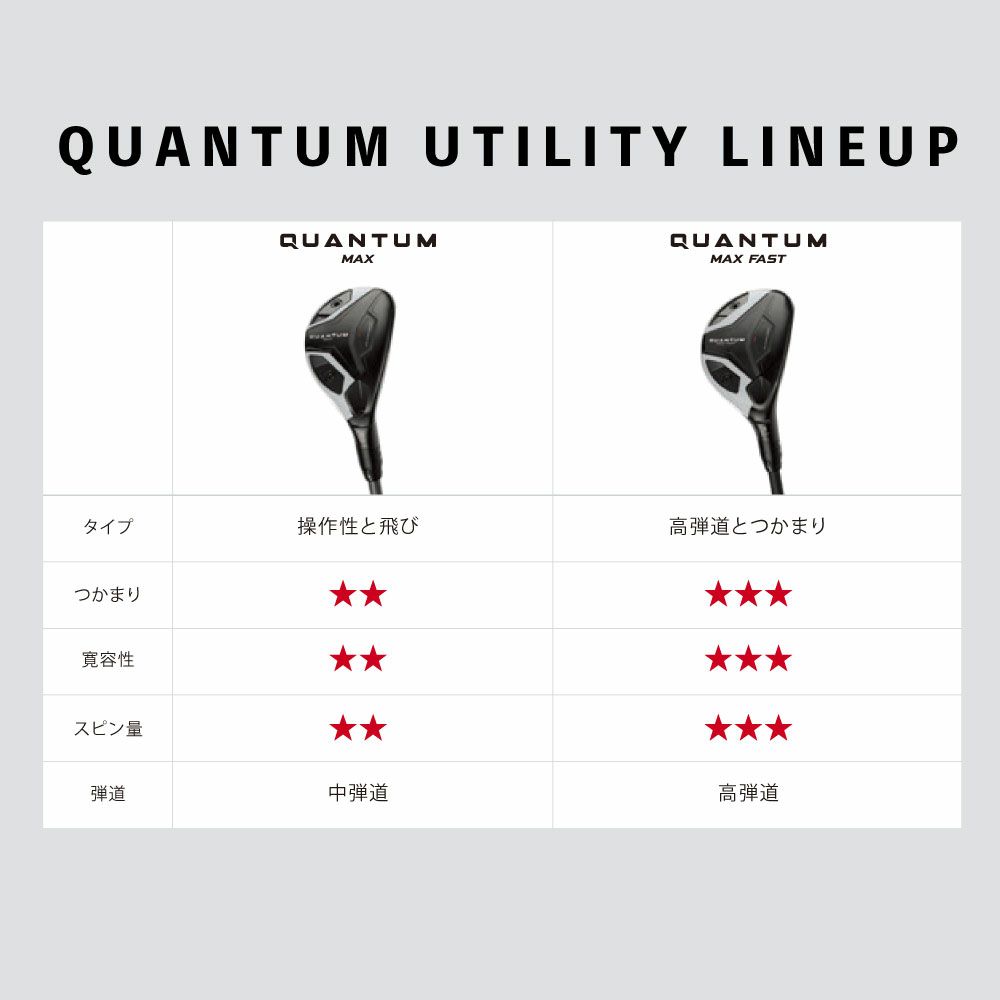 キャロウェイ　QUANTUM MAX FAST クアンタム マックス ファスト メンズ ユーティリティ　ATHLEMAX カーボンシャフト 詳細8