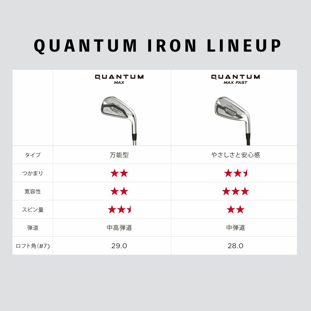 キャロウェイ　QUANTUM MAX FAST クアンタム マックス ファスト メンズ アイアン　5本セット（＃7～9、PW、AW）　SPDSTAR 50 カーボンシャフト 詳細7