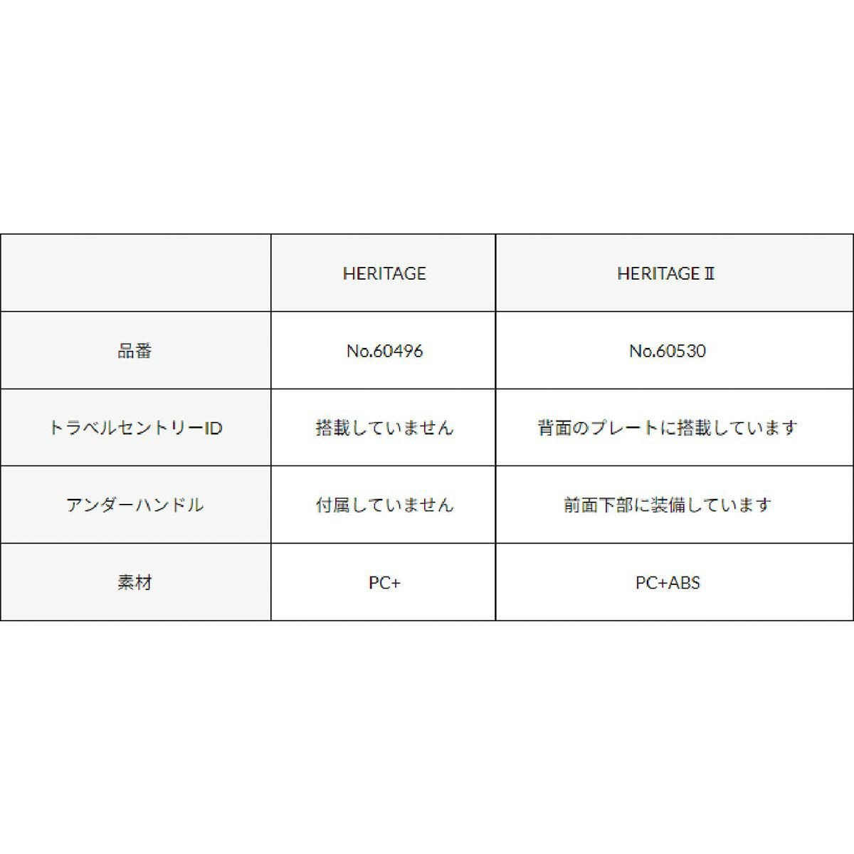 バーマス BERMAS　 HERITAGE II No.60530 ファスナー37L 48cm　キャリーケース 2024 春夏  詳細21