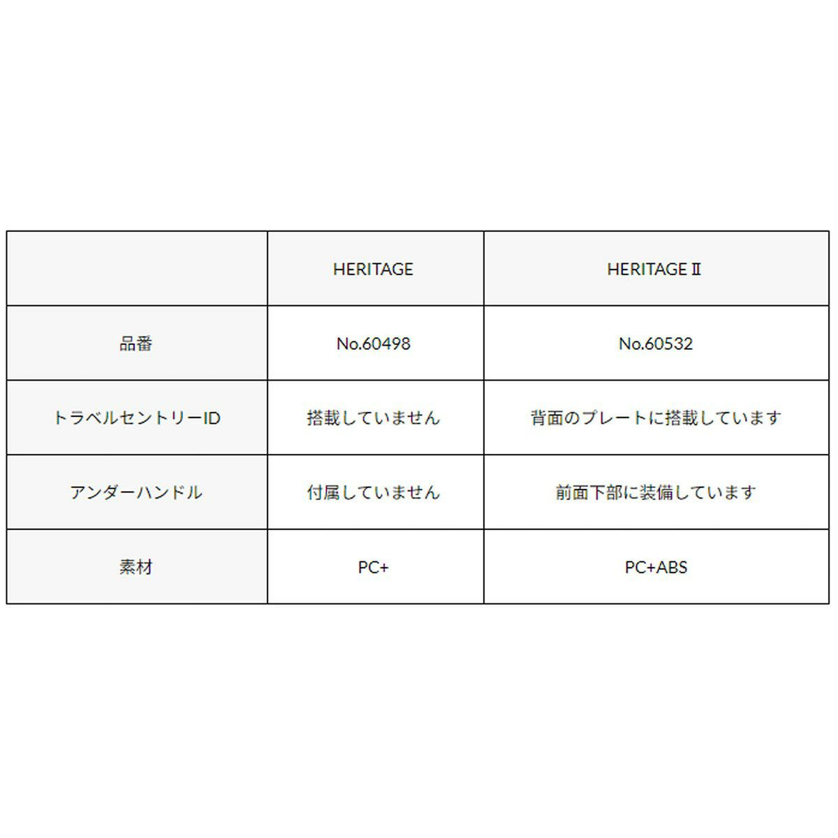 バーマス BERMAS　 HERITAGE II No.60532 ファスナー91L 68cm　キャリーケース 2024 春夏  詳細17